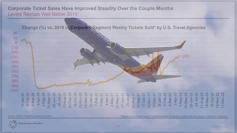 Summer Airfare Prices Double To Many Destinations