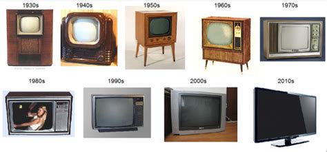 Evolution Of Television Timeline Timetoast Timelines