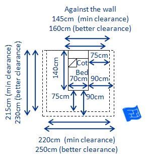 The cheaper option would be to make the 4th room 2.45 x 3.6. Pin on Details