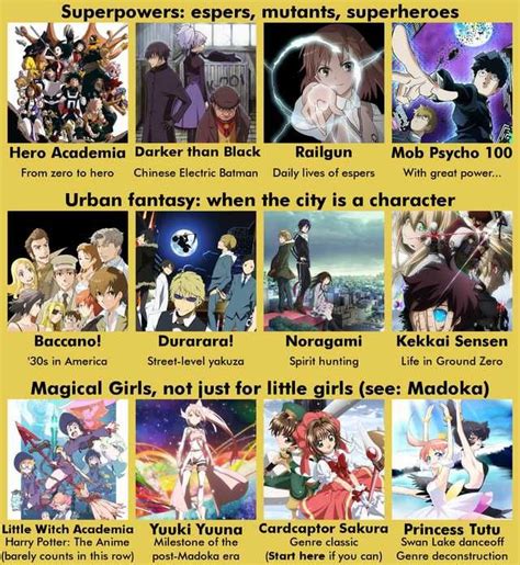 Animemanga Recommendation Charts Collection V11 Anime Post Anime