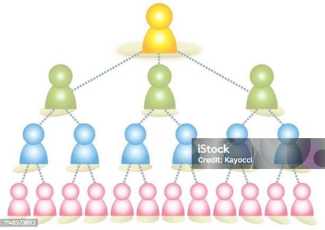 Pyramid Organization Chart Multilevel Marketing Cloud And Social Image