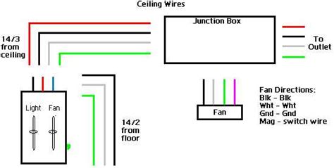How To Wire A Ceiling Fan Wall Control Step By Step Wiring Diagram Guide