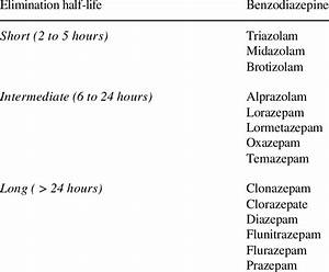 Benzodiazepines By Elimination Half Life Download Table
