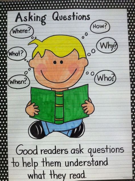 Generating Questions Anchor Chart