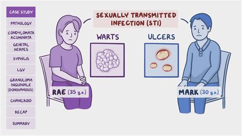 Sexually Transmitted Infections Warts And Ulcers Pathology Review Osmosis