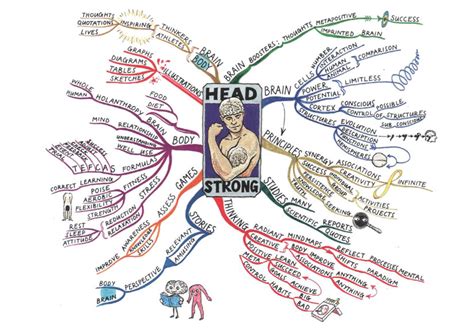 How To Mind Map And Mind Mapping Concepts Imindmap
