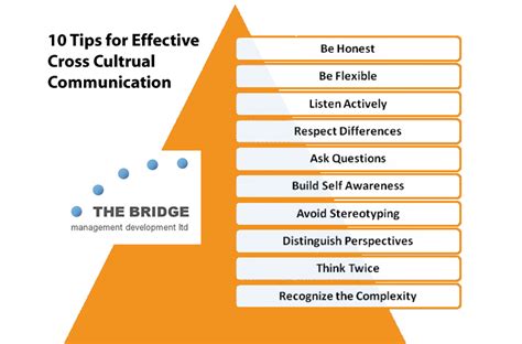 Cross Cultural Communication Skills And Communication Tw