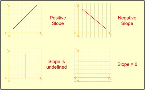 Find The Slope Of A Line With The Slope Equation Studypug