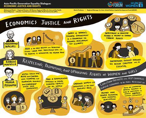 Asia Pacific Generation Equality Dialogue Economic Justice And Rights