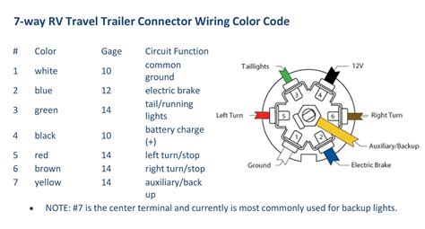 Wiring Diagram For 8 Pin Trailer Plug 4k Wallpapers Review