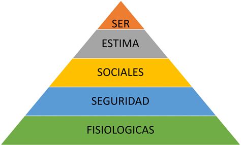 Jerarquia Necesidades Maslow Representada Como Una Piramide Con Las Images