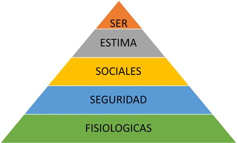 Jerarquia De Necesidades De Maslow Necesidad Psicologia Imagen Png Images Images And Photos Finder