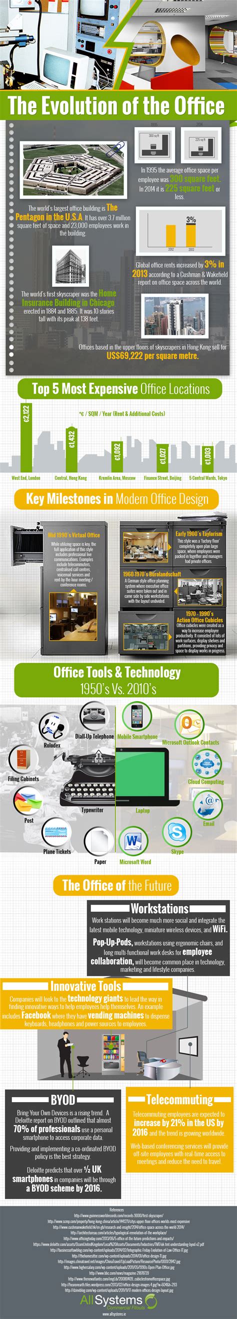 The Evolution Of The Office Infographic E Learning Infographics Riset