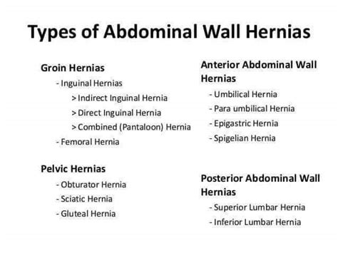 Common Hernia Types