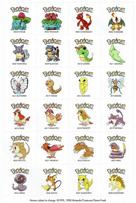 Pokémon Stickers From A 1998 Nintendo Press Kit These Have A Few Early