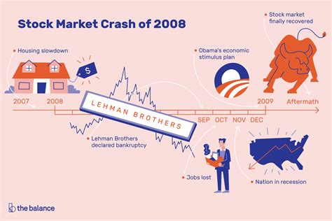 We are here to talk about stock market crashes. Stock Market Crash Definition | Examples and Forms