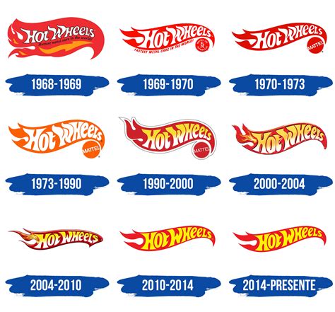 Glifos Png Logo De Hot Wheels La Historia Y El Significado De The