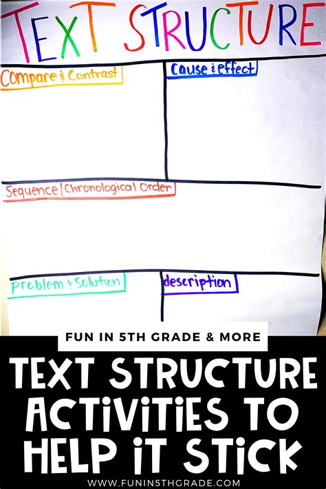 Text Structure Activities Students Will Love Fun In 5th Grade And More