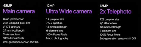 How Iphone 14 Pros Whopping 48mp Camera Will Change Your Phone