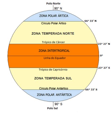 Biomas do mundo quais são e características