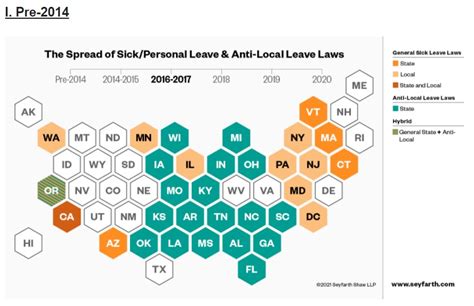 Census The Whereabouts Of Paid Sick And Personal Leave Laws