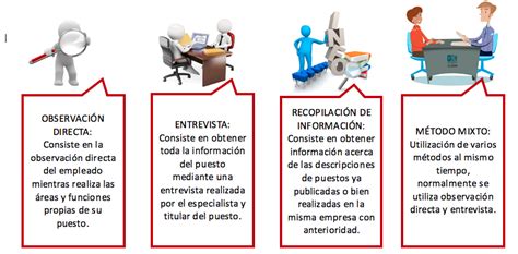 An Lisis Y Descripci N De Los Puestos De Trabajo