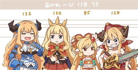 Safebooru 4girls Blonde Hair Blue Eyes Botamochi Exwelder Breasts Cagliostro Granblue