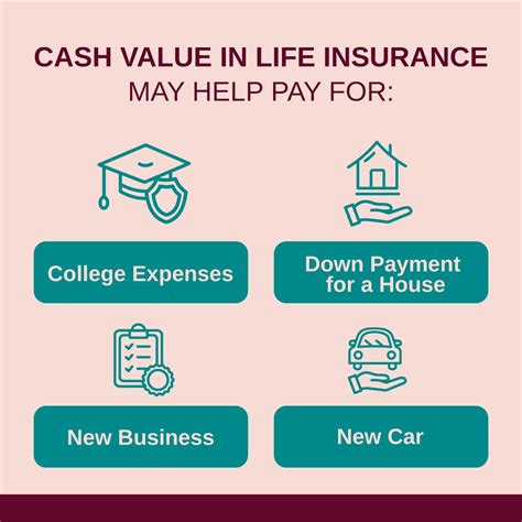Additional interest can increase beyond the 2 their custom whole life insurance is a policy created for maximum cash value accrual and also. Did you know, permanent life insurance with cash value may ...