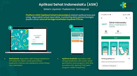 PENGGUNAAN DASHBOARD DAN APLIKASI SEHAT INDONESIAKU (ASIK) PADA DETEKSI