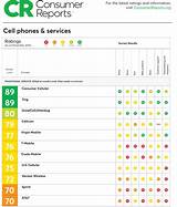 Photos of Consumer Reports Best Cell Phone Carrier