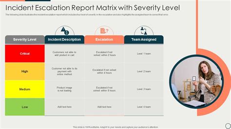 Incident Escalation Report Matrix With Severity Level Presentation