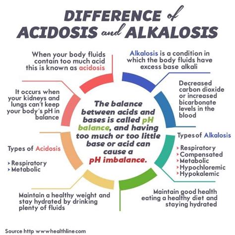 In this short video you'll learn the causes of respiratory. Difference of Alkalosis and Acidosis - NCLEX Quiz