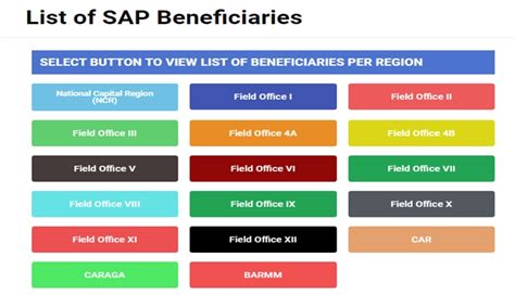 Sap Beneficiaries Dswd Starts Posting List Of Beneficiaries Per Region