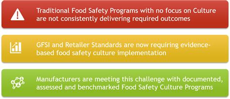 Food Safety Culture Building Culture Of Safe Food Food Safety Works
