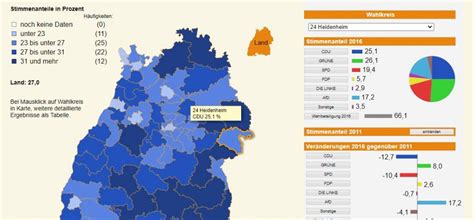 Aktuelles zu landtagswahlen in bawü. Das Statistische Landesamt und die Landtagswahl BW ...