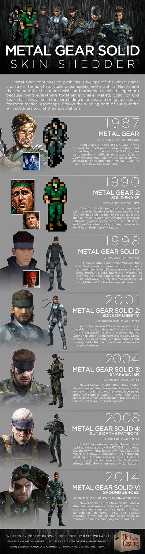 How Solid Snake And Big Boss Have Changed Over 27 Years Videojuegos