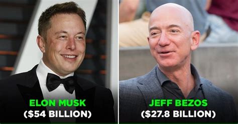 How The Worlds Richest People Lost Billions In January 2022 Except