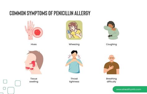 Unmasking Allergies Drug Allergy And Penicillin Allergy Demystified