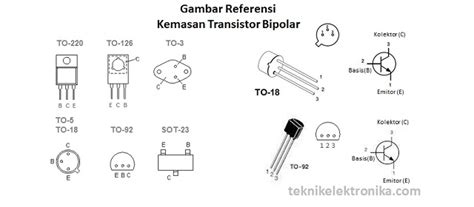 Apa itu multimeter/multitester (circuit tester)? Cara Menentukan Jenis Transistor NPN dan PNP dengan ...