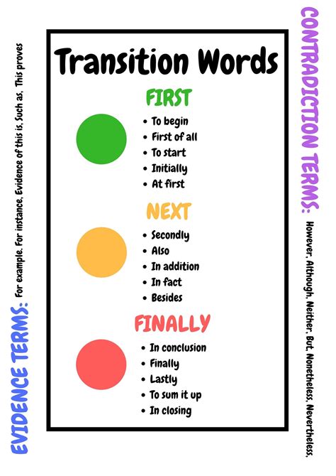 Transition Words Junior Intermediate Full Color Colorful Writing