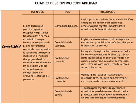 Ejemplos De Cuadros Descriptivos Plantillas Gratis