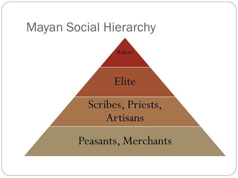 Mayan Social Structure Pyramid