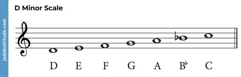 Mastering Chords In D Minor A Music Theory Guide