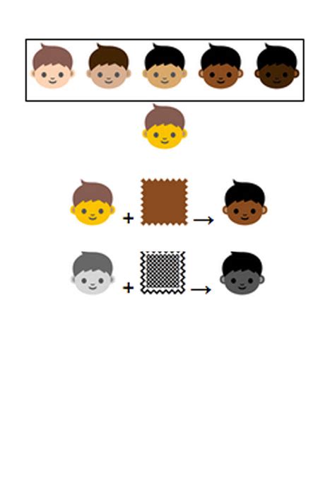 New Skin Color Emojis Youll Soon Be Able To Change Your Emojis Skin