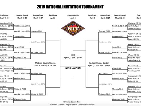 Nit Bracket 2023 Printable Printable Word Searches