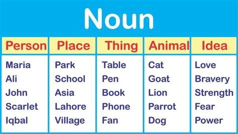 Noun Examples Grammar Rules Examples Zohal