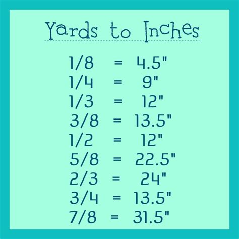 Yards To Inches Conversion Chart Sewing Pinterest Yards