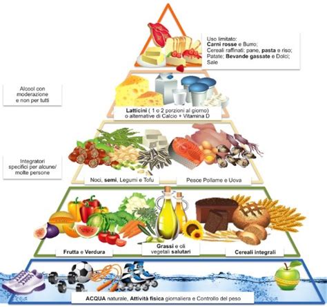 Nello sport e nell'attività fisica in genere, l'alimentazione svolge un ruolo fondamentale; Integrazione ed alimentazione | MisterManager
