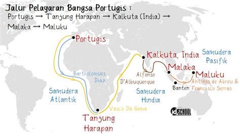Rute Perjalanan Bangsa Portugis Ke Indonesia Alat Cc