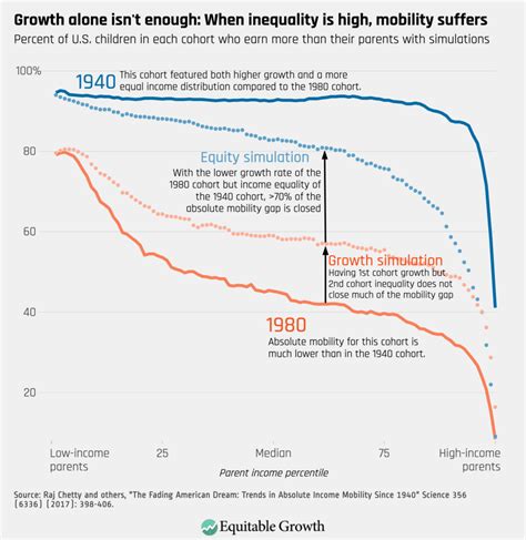 Eight Graphs That Tell The Story Of Us Economic Inequality